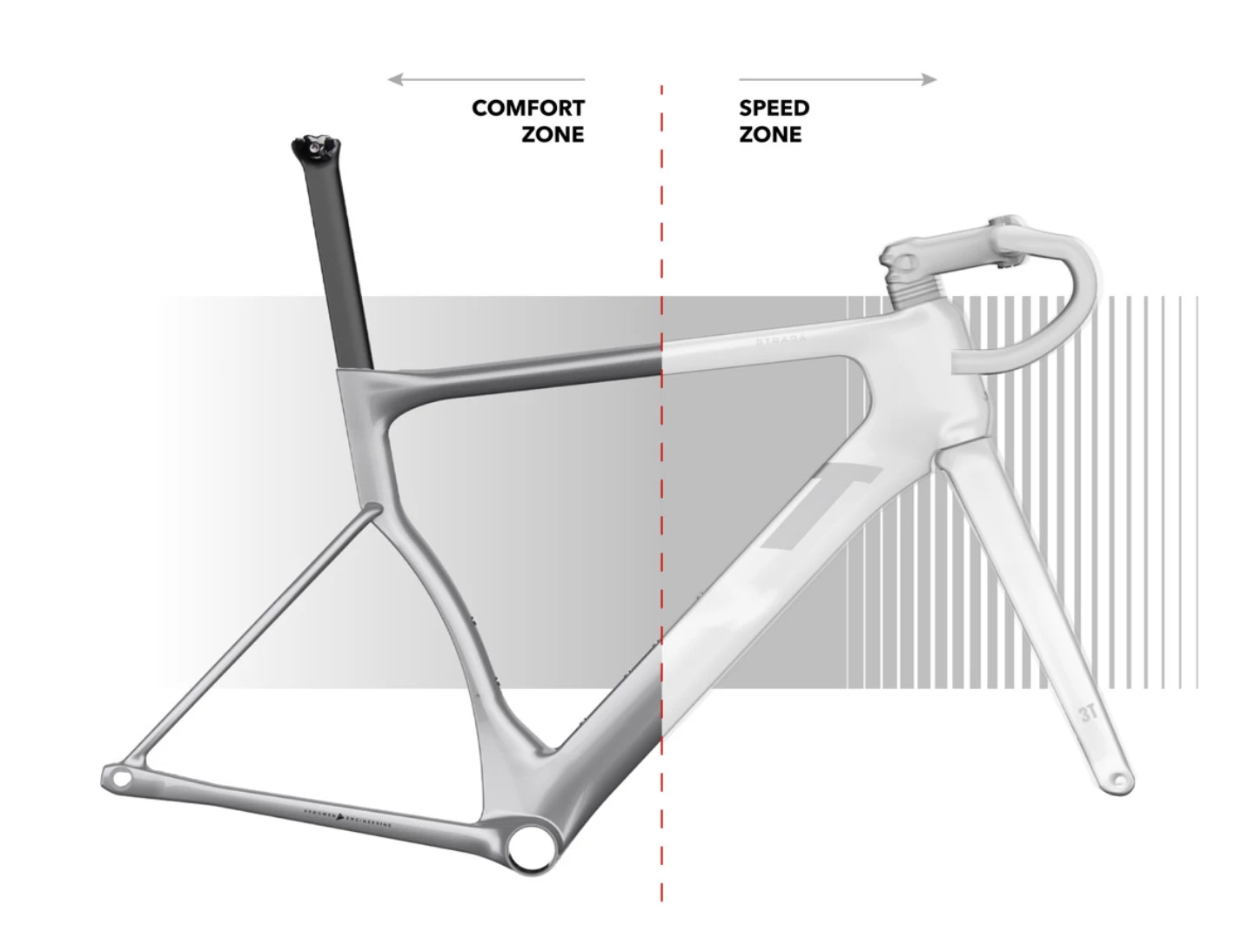 VELO ROUTE 3T STRADA ICR FORCE AXS X 2 – Image 4